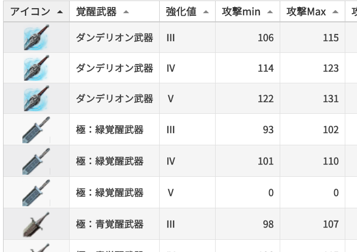 黒い砂漠 覚醒武器ステータスまとめ 真3 おっさんゲーマーどっとねっと