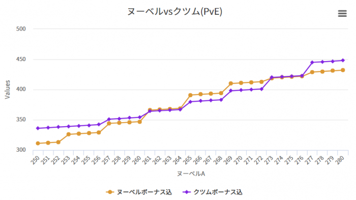 黒い砂漠 Pveにおけるヌーベルvsクツムについて おっさんゲーマーどっとねっと