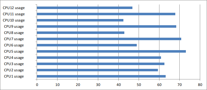 ゲームレビュー Pc版 Anthem アンセム はrtx60でどれくらい動くか おっさんゲーマーどっとねっと