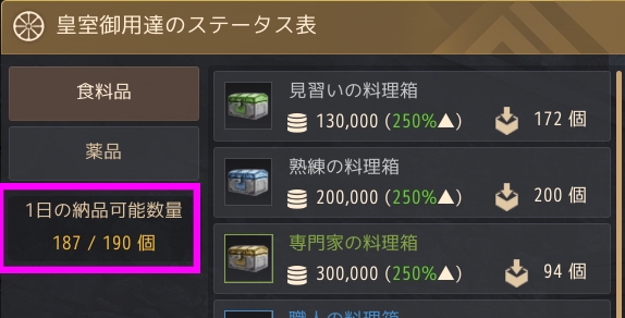 黒い砂漠 皇室製作納品 料理 錬金 の概要 おっさんゲーマーどっとねっと