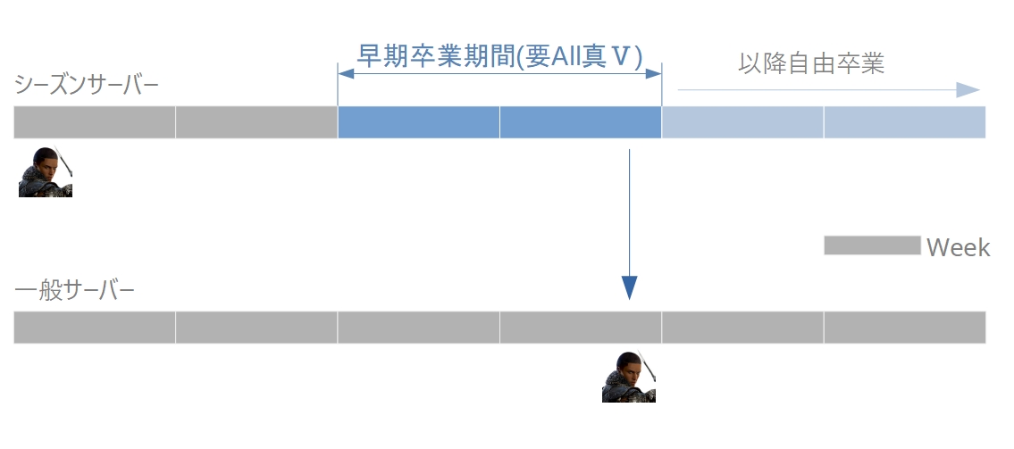 黒い砂漠 新職ハサシンはどう育てる 武器交換券や抑圧箱はいつから使える おっさんゲーマーどっとねっとおっさんゲーマーどっとねっと