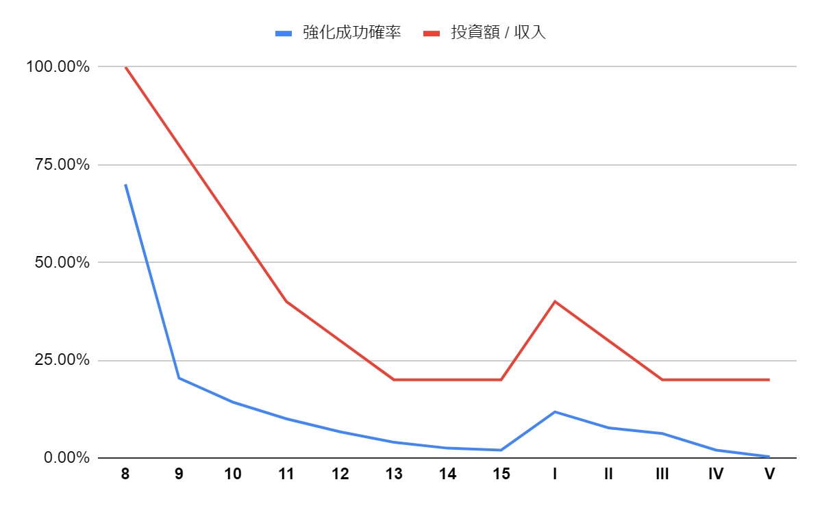 黒い砂漠 気楽にやろう 売買 と 賭け のシンプルな考え方 おっさんゲーマーどっとねっと