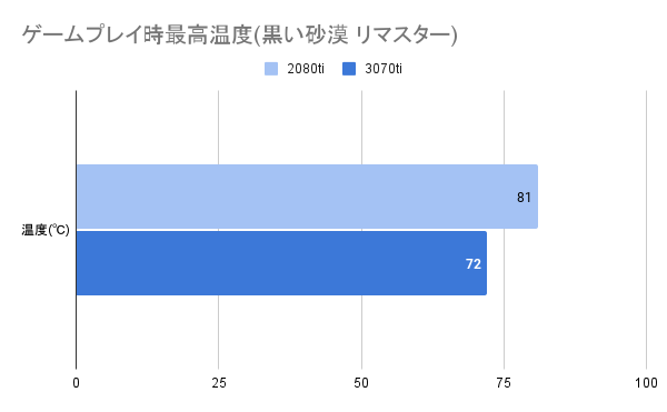 光るグラボ】Palit GeForce RTX 3070 Ti GameRock OCレビュー