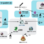 【黒い砂漠】最強の新アクセサリー「カラザド」のまとめ