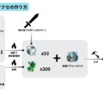 【黒い砂漠】カラザドアクセサリーと朝の国狩り場は実装間近か。詳細が発表に【黒い砂漠研究所】