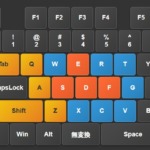 【黒い砂漠】WASD→ESDFにして3つの押しやすいクイックスロットを生み出す